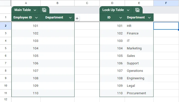 Use ARRAYFORMULA with VLOOKUP to Apply Lookup Across Multiple Rows in Google Sheets