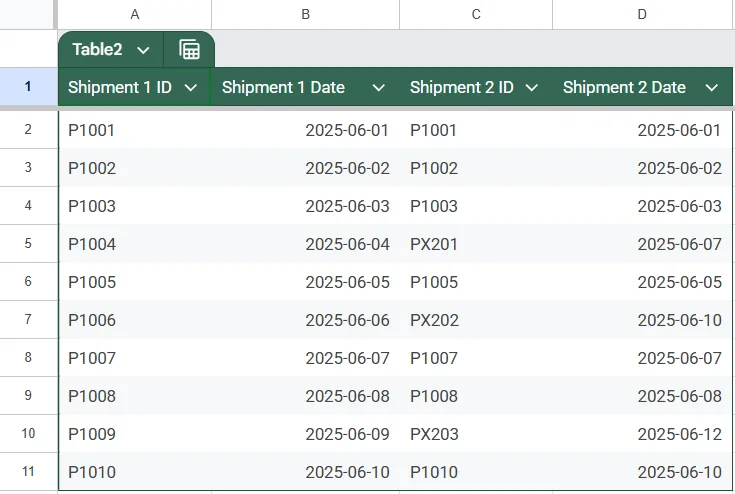 Using MATCH & ISNA Functions to Find Missing Values After Comparing Two Columns