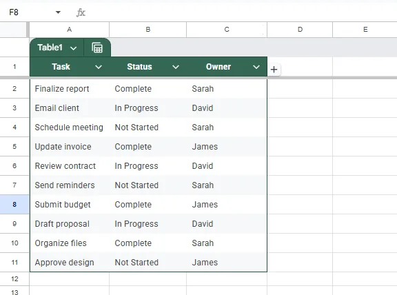 Format Task Cells Based on the Text in Their Corresponding Status Cells in Google Sheets