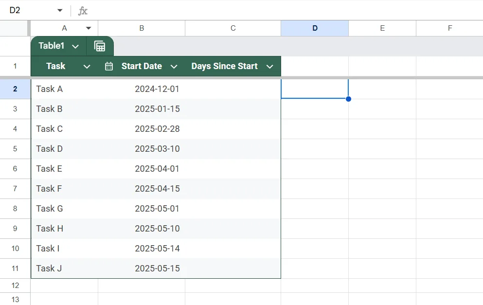 Use the TODAY Function to Count Days from a Date to Today in Google Sheets