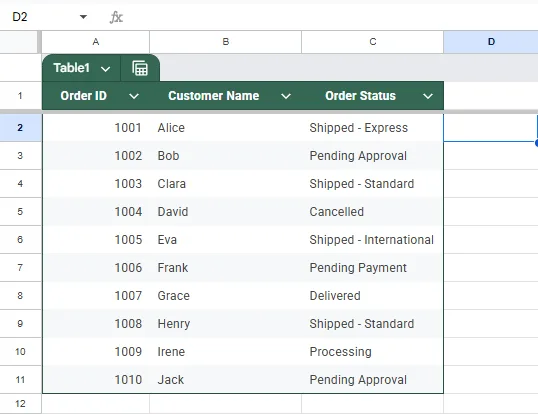 Counting Cells That Contain a Specific Word Using COUNTIF Function in Google Sheets