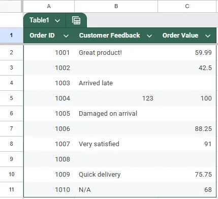 Count Cells That Contain Specific Text (Partial Match)