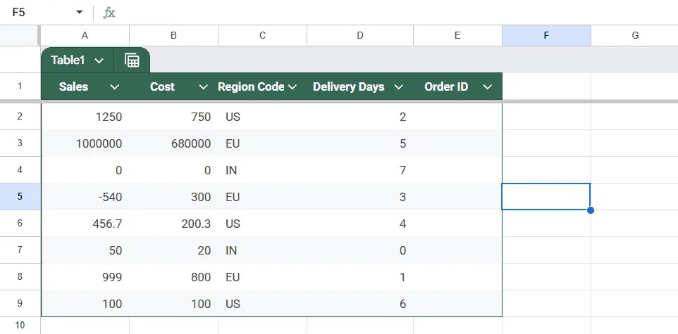 Show Leading Zeros for Codes or IDs on Google Sheet