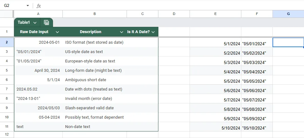 Confirm the Cell is Actually a Date