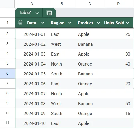 Use the IF Function to Replace Blanks with 0