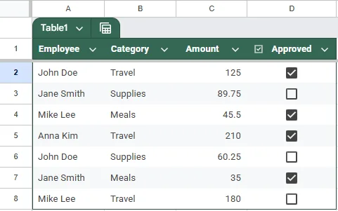 Use SUMIFS to Sum Amounts If Checkbox Is Checked in Google Sheets