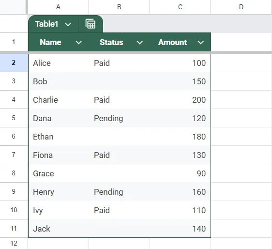Use SUMIF Ignoring Blank Cells in Another Column in Google Sheets