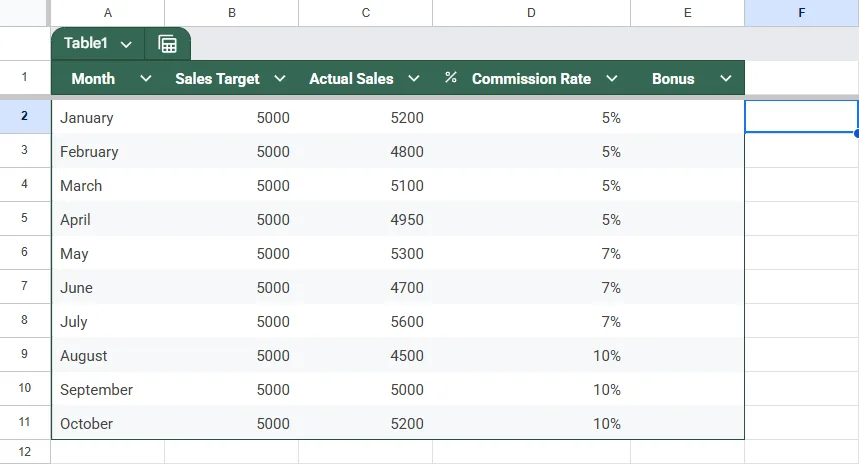 Use the IF Function to Test Bonus Scenarios