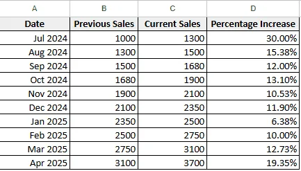 Calculating Average of Existing Percentages