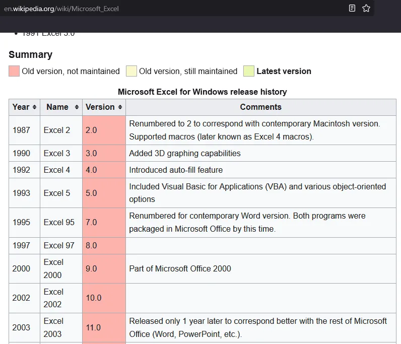 How To Extract Data from Website to Excel Automatically | Excel Insider