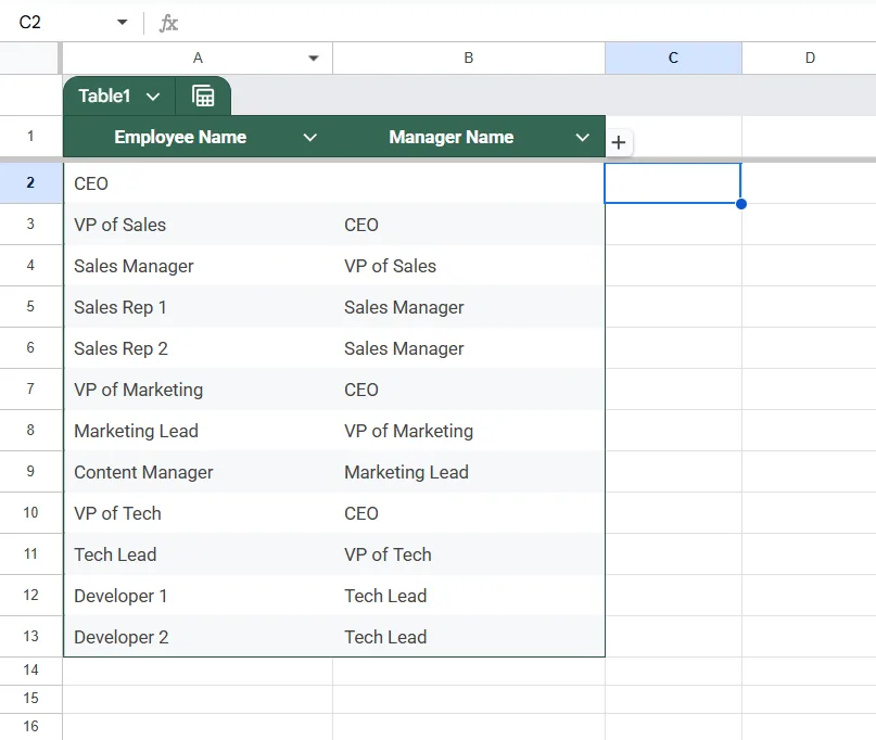 Create an Organizational Chart Using Google Sheets Chart Tool