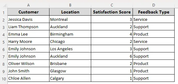 Manually Sort Source Data and Add a Drop-Down