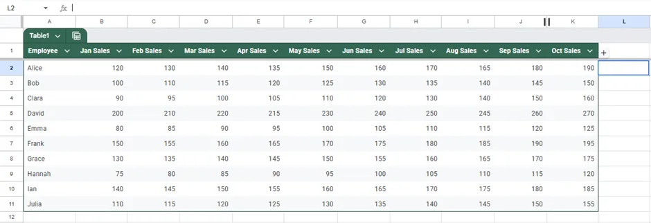 Create a Basic Line Sparkline to Show Sales Trends in Google Sheets