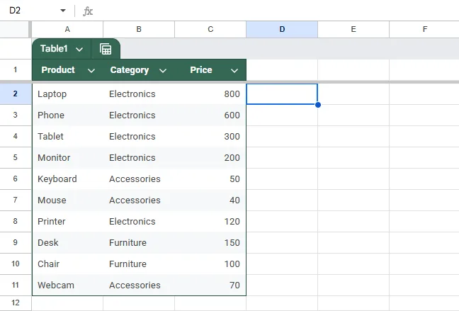 Double-Check the Column Index Number
