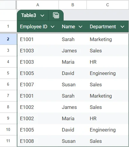 Identify Duplicate Entries Using VLOOKUP and ISNA Functions in Google Sheets