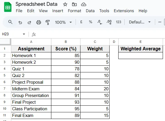 Using AVERAGE.WEIGHTED Function