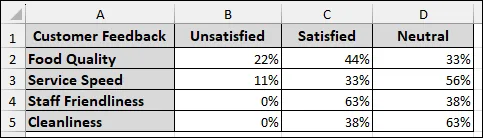 Steps to Analyze Likert Scale Data in Excel