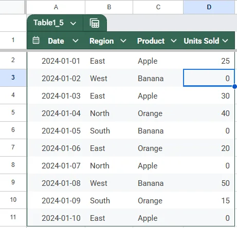 Implement Apps Script to Replace All Blank Cells with Zero (Advanced)