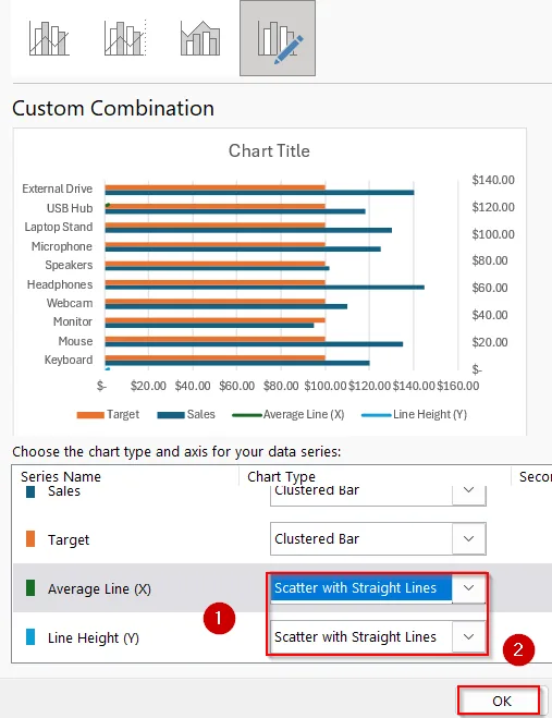 Draw a Vertical Average Line on a Bar Chart