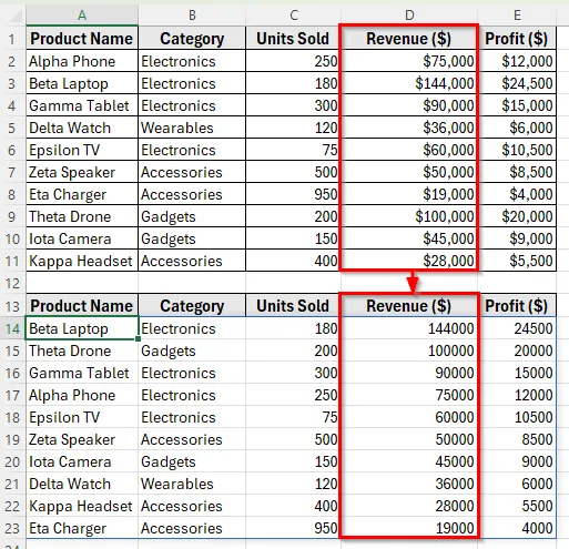 Using the SORT Function to Sort Rows by Column