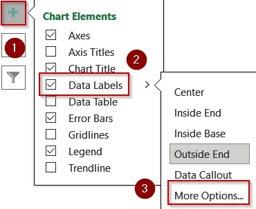 Visualize Percentage Change Using Helper Columns
