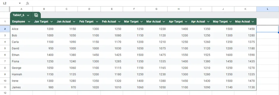 Compare Actual vs Target Performance Using Dual-Series Sparklines in Google Sheets