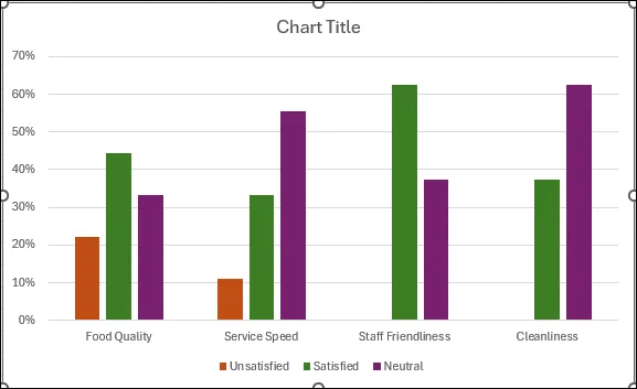 Steps to Analyze Likert Scale Data in Excel
