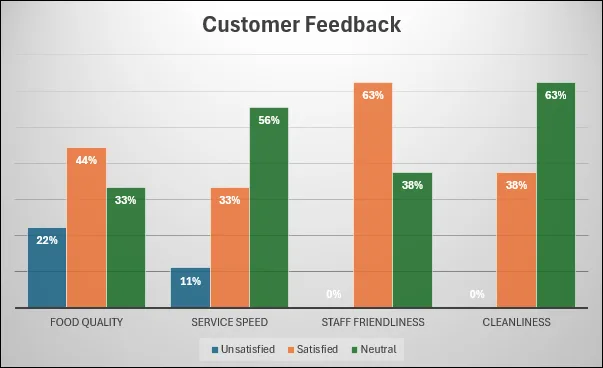 Steps to Analyze Likert Scale Data in Excel