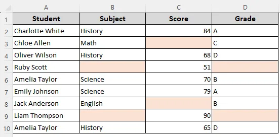 Apply Conditional Formatting Rules with a Formula to Highlight Empty Cells