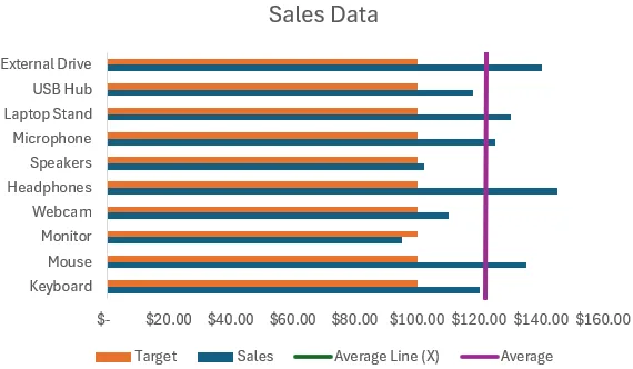Draw a Vertical Average Line on a Bar Chart