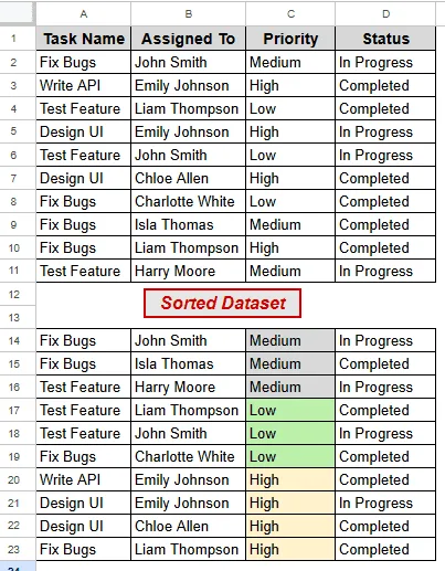 Sorting in Specific Order Using ARRAYFORMULA Function