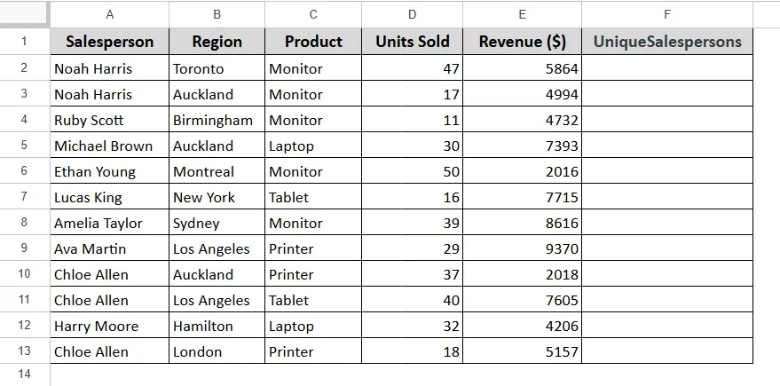 Use UNIQUE function to Get a List Without Duplicates