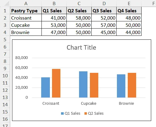 Chart created from the range