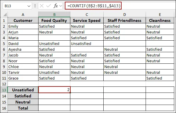 Steps to Analyze Likert Scale Data in Excel
