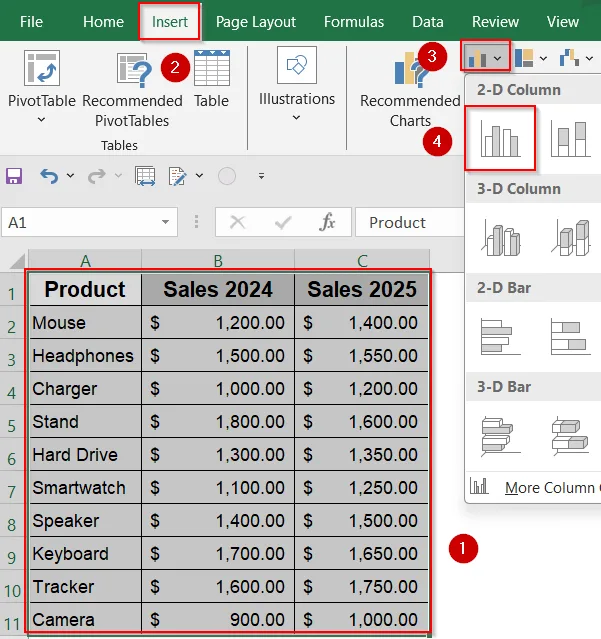 Compare Multiple Categories Side-by-Side with a Clustered Column Chart