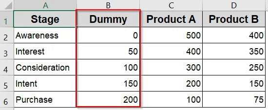 Create a Horizontal Stacked Funnel Chart in Excel