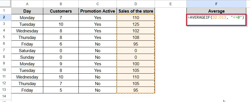 Calculate Average in Google Sheets Ignoring 0 (Zero) Using AVERAGEIF Function