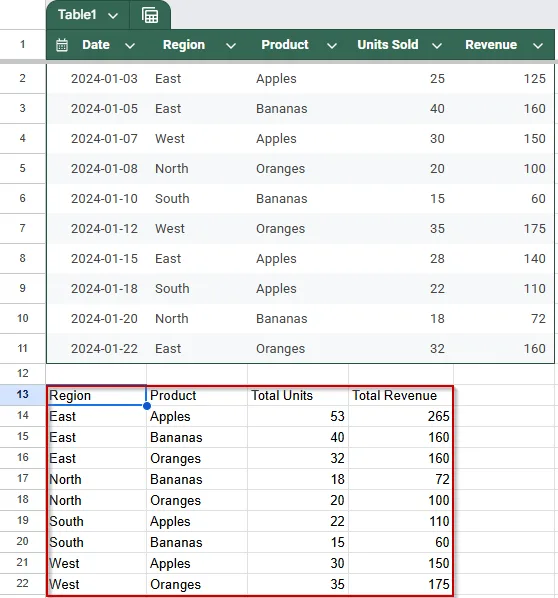 Use QUERY to Group by Multiple Columns in Google Sheets