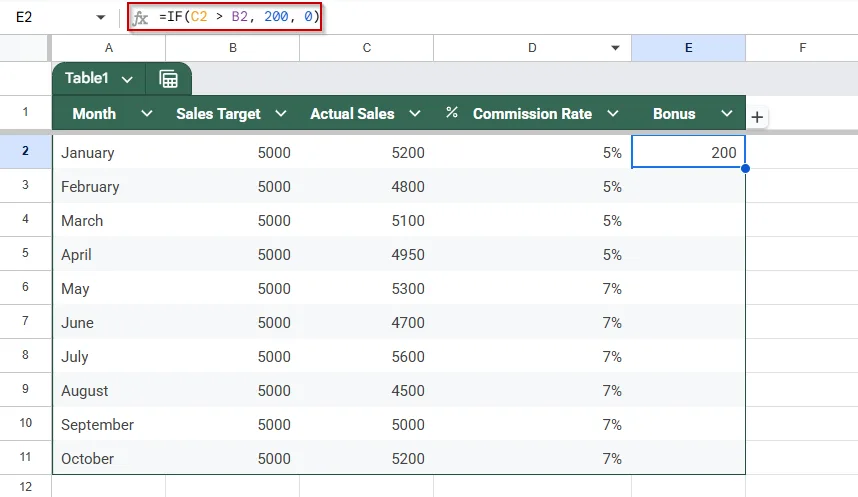 Use the IF Function to Test Bonus Scenarios