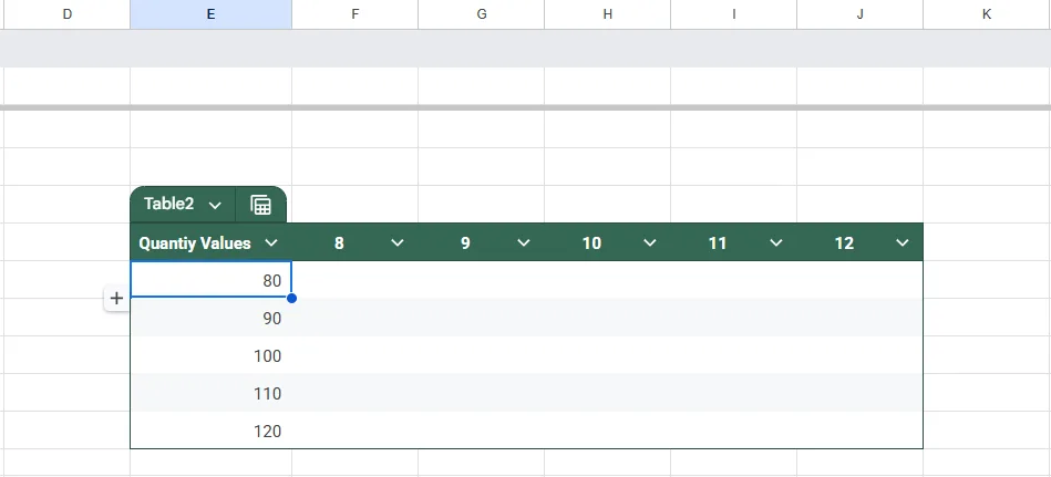 Use a Sensitivity Table to Compare Scenarios