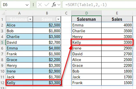 Auto Sort While Adding New Rows to the Table