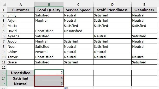 Steps to Analyze Likert Scale Data in Excel