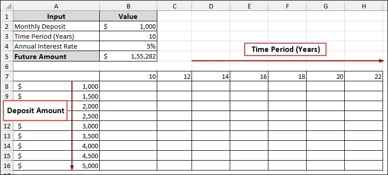 Steps to Create Two Variable Data Table