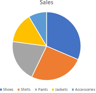 Steps to Show Both Percentage and Value in Excel Pie Chart