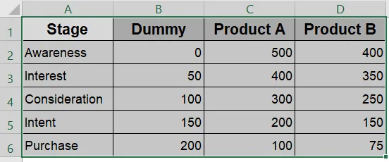 Create a Horizontal Stacked Funnel Chart in Excel