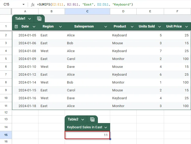 Use SUMIFS to Sum with Multiple Criteria