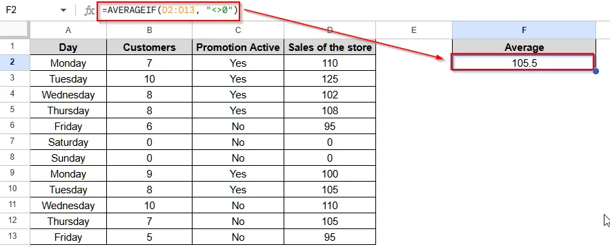 Calculate Average in Google Sheets Ignoring 0 (Zero) Using AVERAGEIF Function
