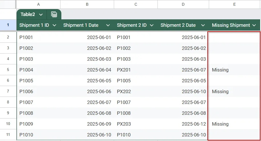 Using MATCH & ISNA Functions to Find Missing Values After Comparing Two Columns