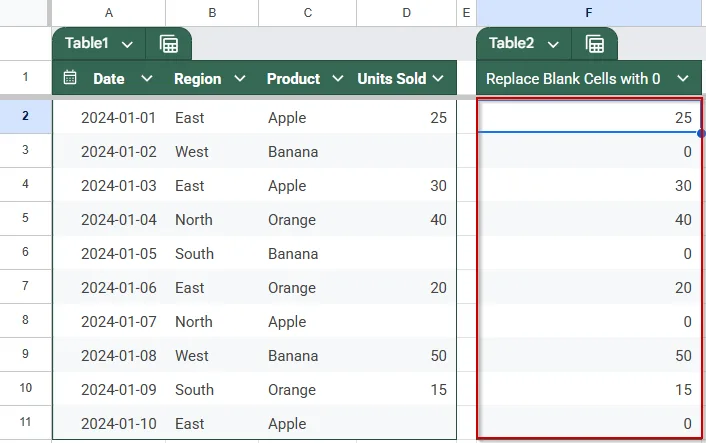 Use the IF Function to Replace Blanks with 0