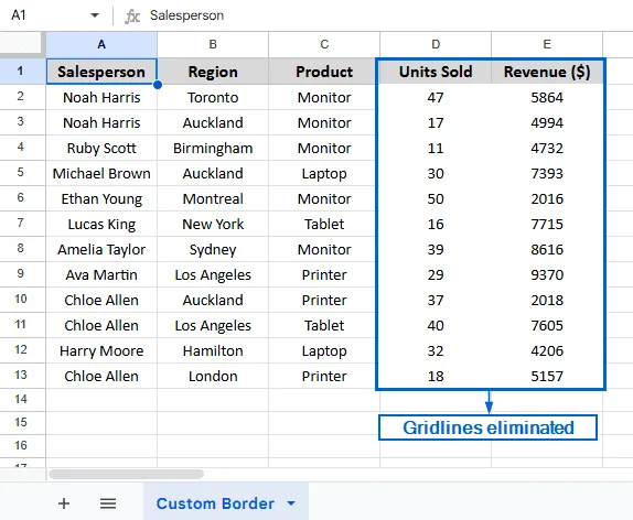 Remove Gridlines From Specific Cells Using Custom Borders